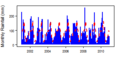 Thumbnail for version as of 12:03, 15 May 2015