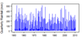 Thumbnail for version as of 12:12, 15 May 2015