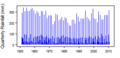 Thumbnail for version as of 10:43, 15 May 2015