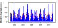 Thumbnail for version as of 11:58, 15 May 2015