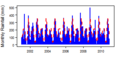 Thumbnail for version as of 10:14, 15 May 2015