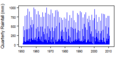 Thumbnail for version as of 10:14, 15 May 2015