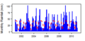 Thumbnail for version as of 13:23, 14 May 2015