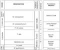 Thumbnail for version as of 09:34, 31 March 2015