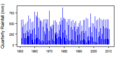 Thumbnail for version as of 12:12, 15 May 2015