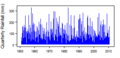 Thumbnail for version as of 12:06, 15 May 2015