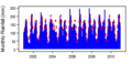 Thumbnail for version as of 11:42, 15 May 2015