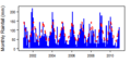 Thumbnail for version as of 11:50, 15 May 2015