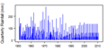 Thumbnail for version as of 13:26, 14 May 2015