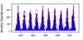 Thumbnail for version as of 10:14, 15 May 2015