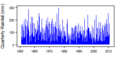 Thumbnail for version as of 10:50, 15 May 2015