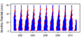 Thumbnail for version as of 13:26, 14 May 2015