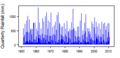 Thumbnail for version as of 10:14, 15 May 2015