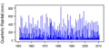 Thumbnail for version as of 10:36, 15 May 2015