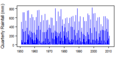 Thumbnail for version as of 11:09, 15 May 2015