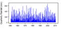 Thumbnail for version as of 11:09, 15 May 2015