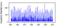 Thumbnail for version as of 10:39, 15 May 2015