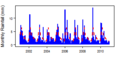 Thumbnail for version as of 11:09, 15 May 2015