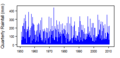 Thumbnail for version as of 12:06, 15 May 2015