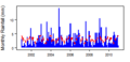 Thumbnail for version as of 13:24, 14 May 2015