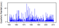 Thumbnail for version as of 11:09, 15 May 2015
