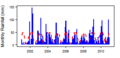 Thumbnail for version as of 10:50, 15 May 2015