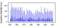 Thumbnail for version as of 11:39, 15 May 2015
