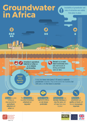 2-groundwater-in-africa-poster-3.png