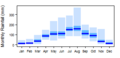 Thumbnail for version as of 10:04, 15 May 2015